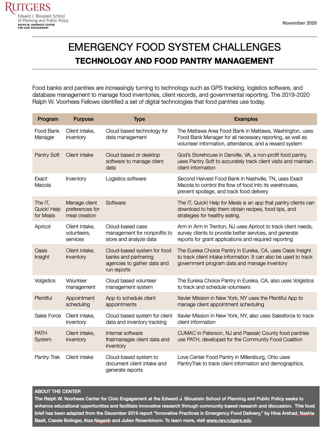 Technology & Food Pantry Management